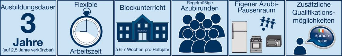 ausbildung-salvana-fakten-vorteile-dauer-zeit-berufsschule-pausenraum-azubis